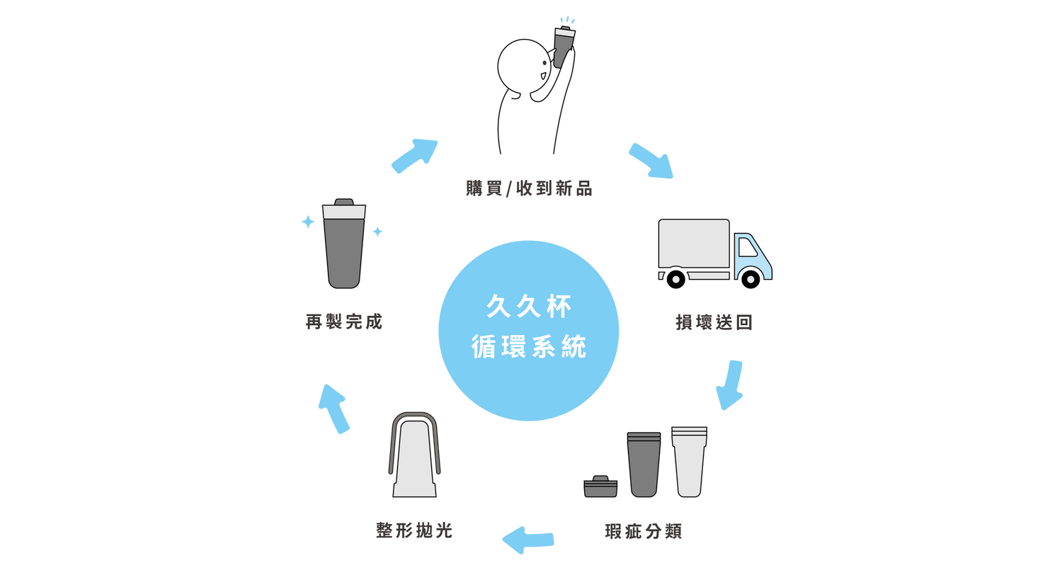 源源鋼藝 uanuan